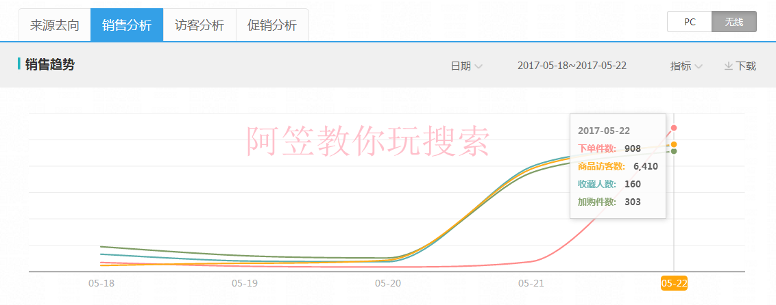 阿笠教你玩搜索！不傳之秘！爆款運營實操詳解全過程[進階篇]